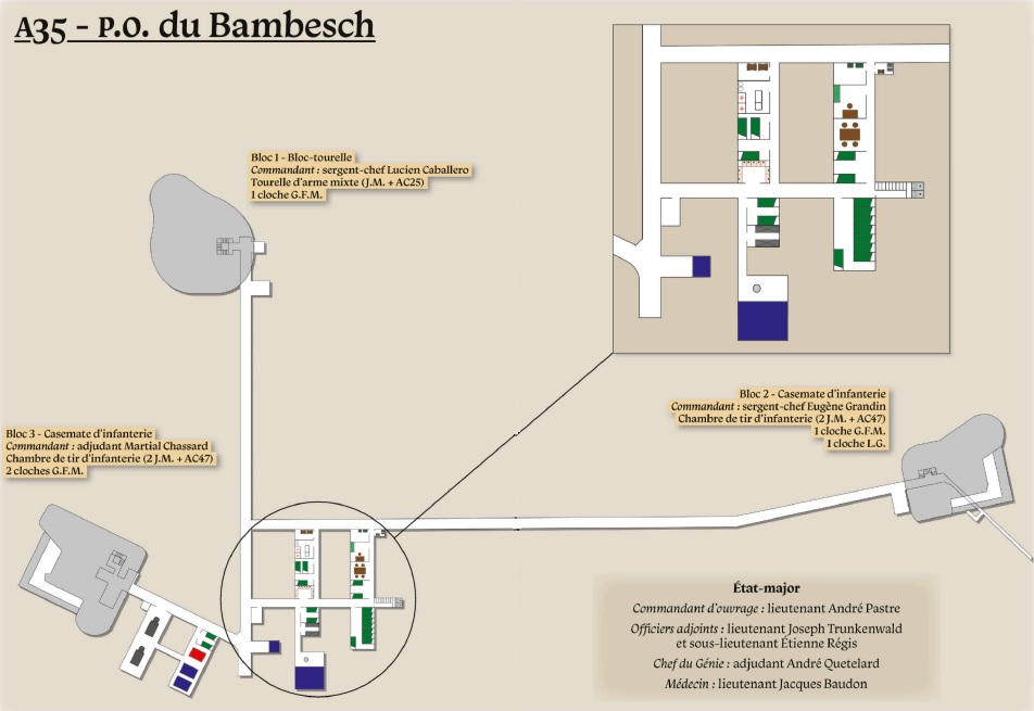 Plan du Petit Ouvrage du Bambesch
